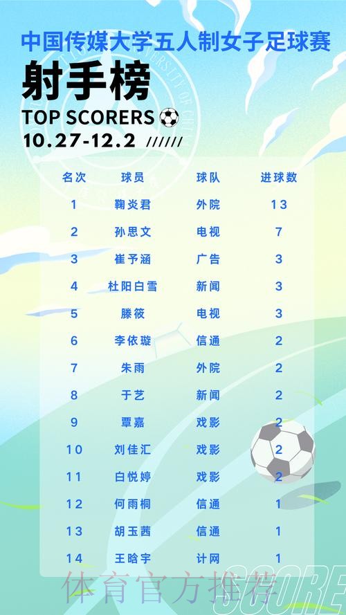 “我爱足球”总决赛入围名单出炉 32支球队激战海口