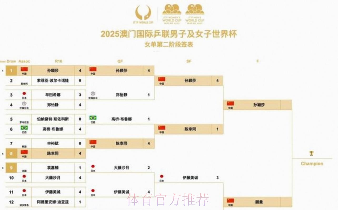 2026美加墨世界杯完整赛程靠谱吗 2026美加墨世界杯完整赛程靠谱吗