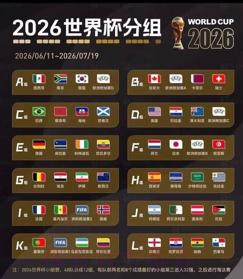 2026美加墨世界杯小组赛积分下载 2026美加墨世界杯小组赛积分下载