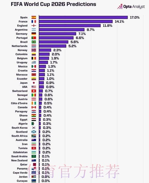 2026世界杯数据统计下载 2026世界杯数据统计下载